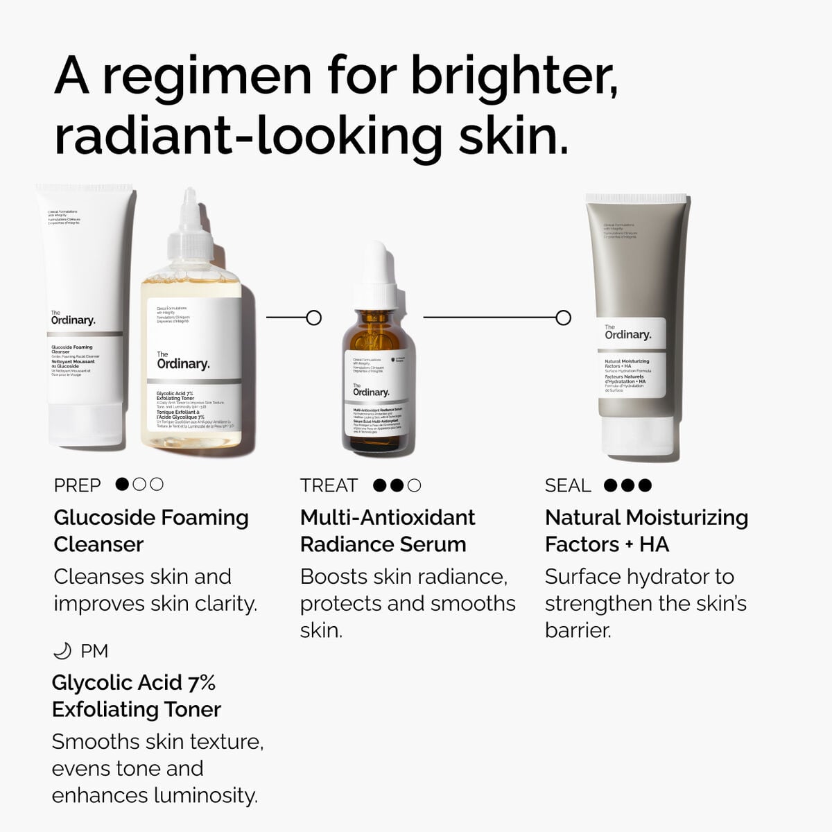 multi-antioxidant-radiance-serum-z9 ORD-MARS-regimen-graphic.jpg