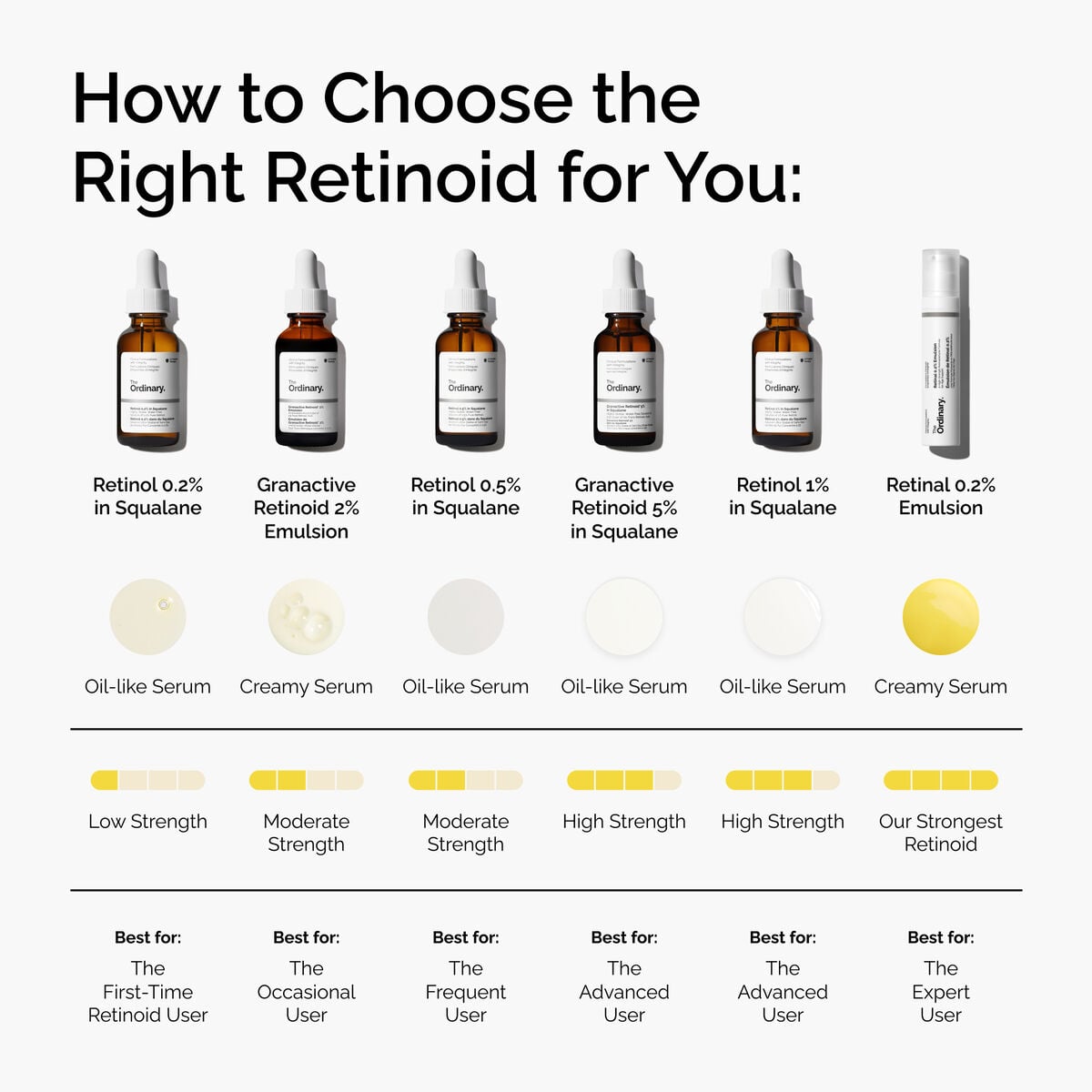 retinol-0-5-in-squalane-f4 FY25-D41247-ORD-Web-PDP-Rtnl-05pct-Sql-1x1-EN-5.jpg