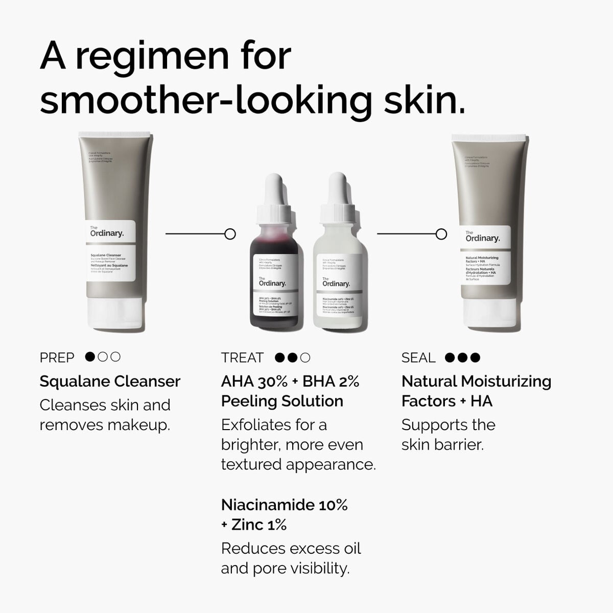 aha-30-bha-2-peeling-solution-t0 ord-aha-bha-peeling-solution-smooth-skin-regimen-graphic.jpg