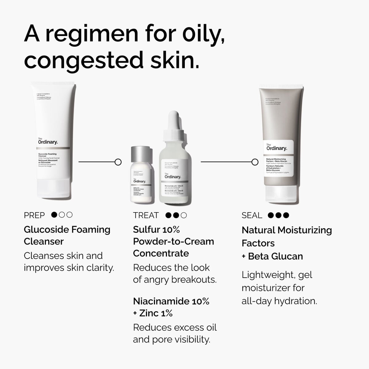 sulfur-10-powder-to-cream-concentrate-h7 ord-sulfur-10pct-powder-to-cream-concentrate-regimen-graphic.jpg